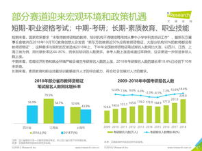 艾瑞咨询 2018中国在线教育行业发展研究报告